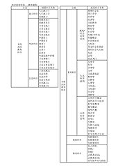 经济学科教育课程