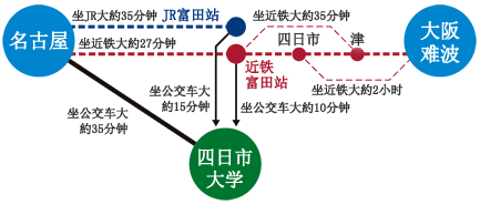 公共交通路线