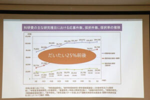科研費説明会 スライド